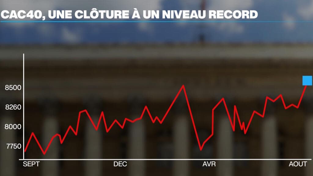 CAC 40 : pourquoi la Bourse de Paris bat des records malgré les crises